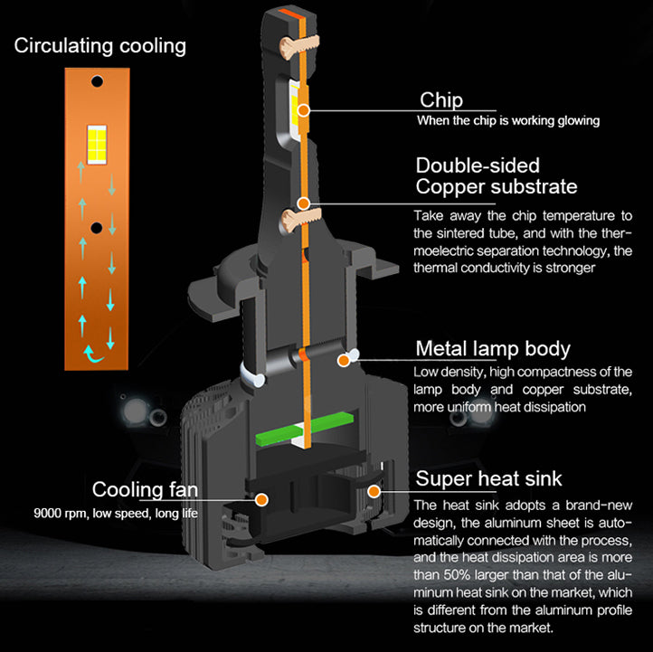 6,000 lm Car LED light Conversion Kit (N1 design) 9005 9006 9012 H7 H1 H3 H11/H4