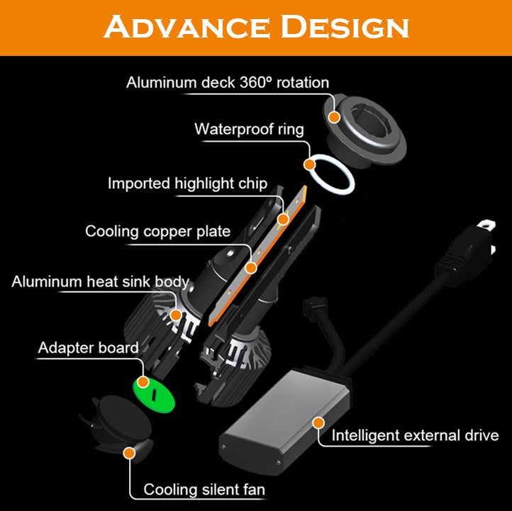 6,000 lm Car LED light Conversion Kit (N1 design) 9005 9006 9012 H7 H1 H3 H11/H4