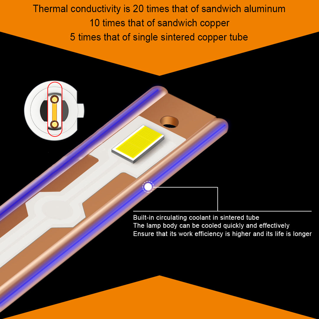 10,000 lm Car LED light Conversion Kit (T2 design) 9005 9006 9012 H7 H1 H3 H11/H4 H13 9007